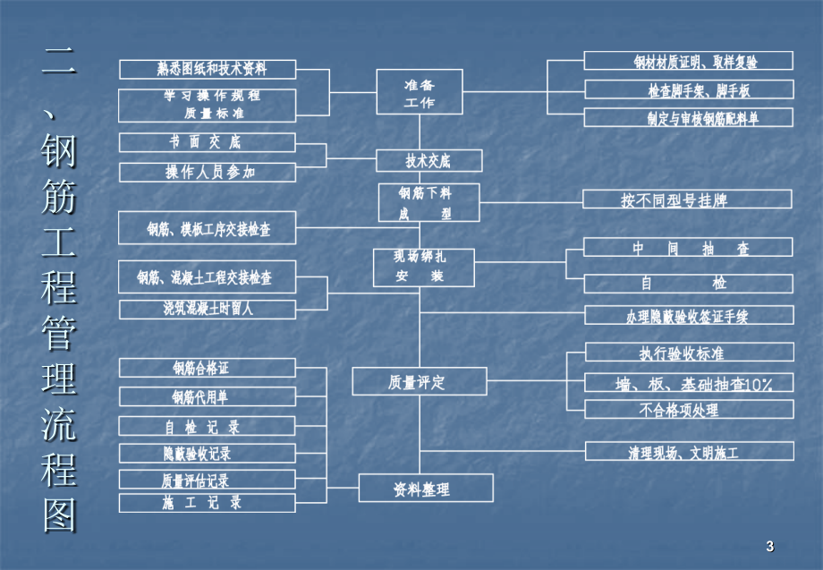 钢筋工程图片技术交底.ppt_第3页
