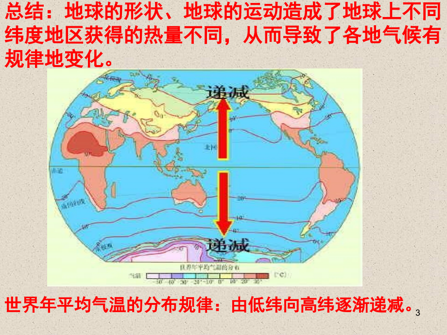 湘教版地理中考复习-影响气候的因素(课堂PPT).ppt_第3页