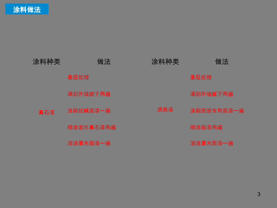 真石漆施工工艺方案-文档资料.ppt_第3页