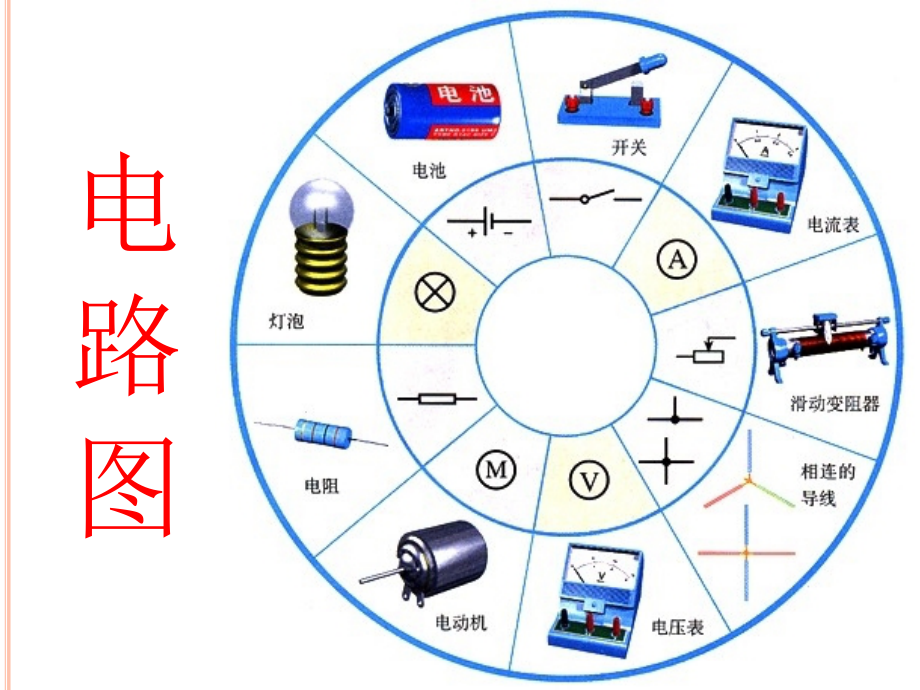 电子技术基础知识优秀课件.ppt_第3页