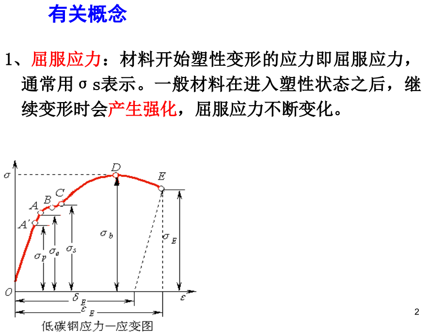 第六节-真实应力-应变曲线优秀课件.ppt_第2页