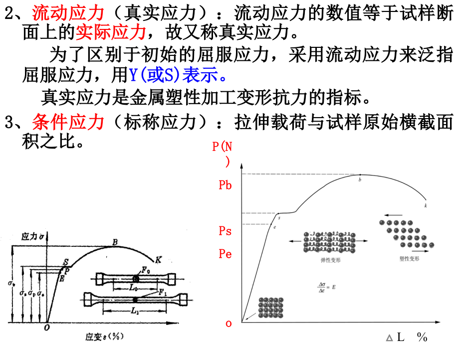 第六节-真实应力-应变曲线优秀课件.ppt_第3页