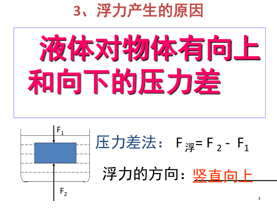 浮力中考复习(课堂PPT).ppt_第3页