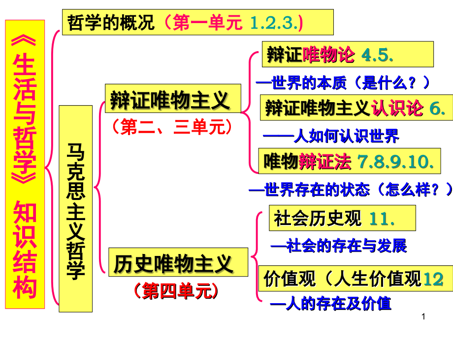 求索真理的历程(课堂PPT).ppt_第1页