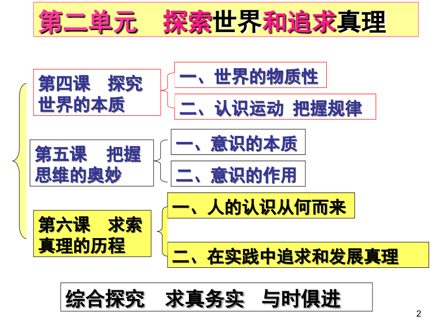 求索真理的历程(课堂PPT).ppt_第2页