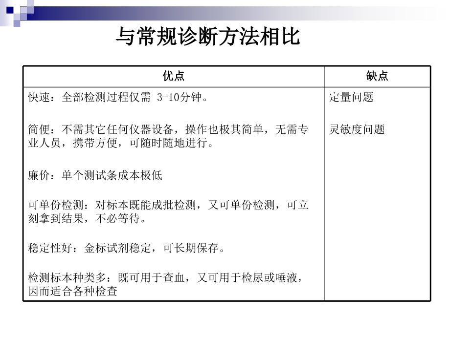 胶体金快速免疫诊断技术课件.ppt_第3页