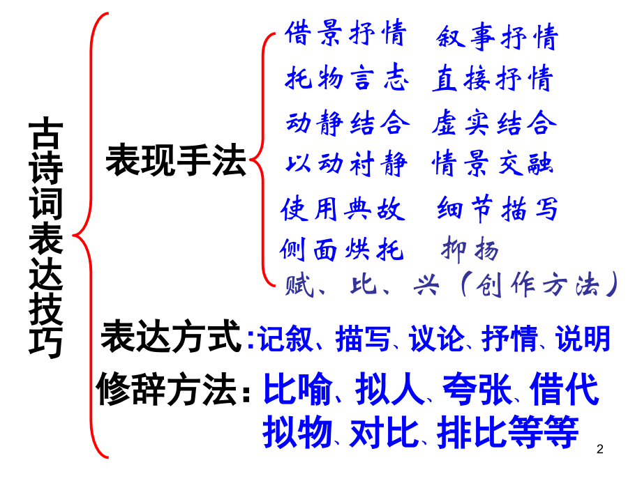 诗歌鉴赏之10大表现手法PPT学习课件.ppt_第2页