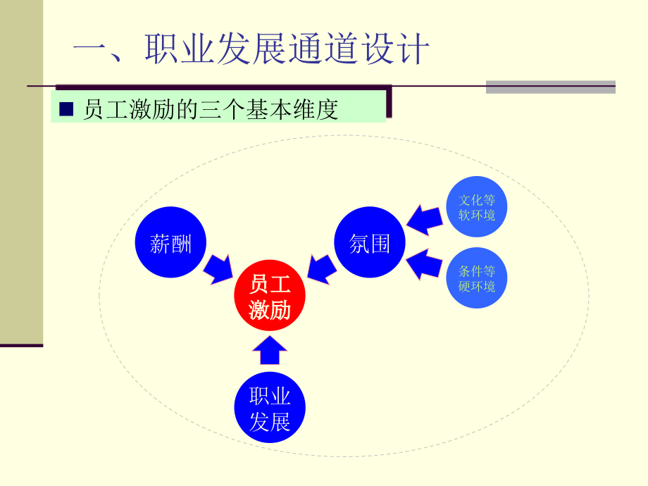 美的-任职资格培训文稿(课堂PPT).ppt_第3页