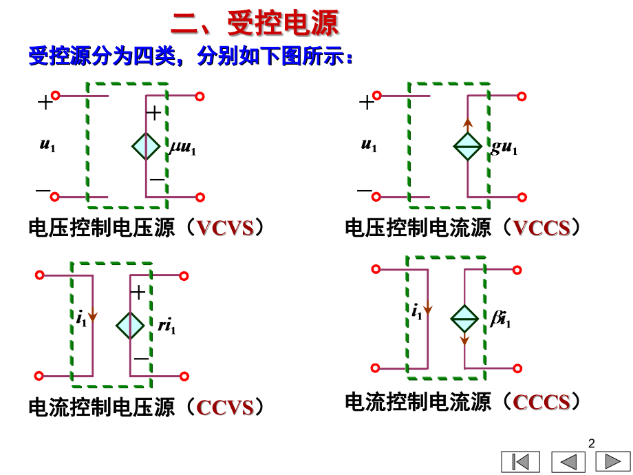 电路理论总复习资料优秀PPT.ppt_第2页