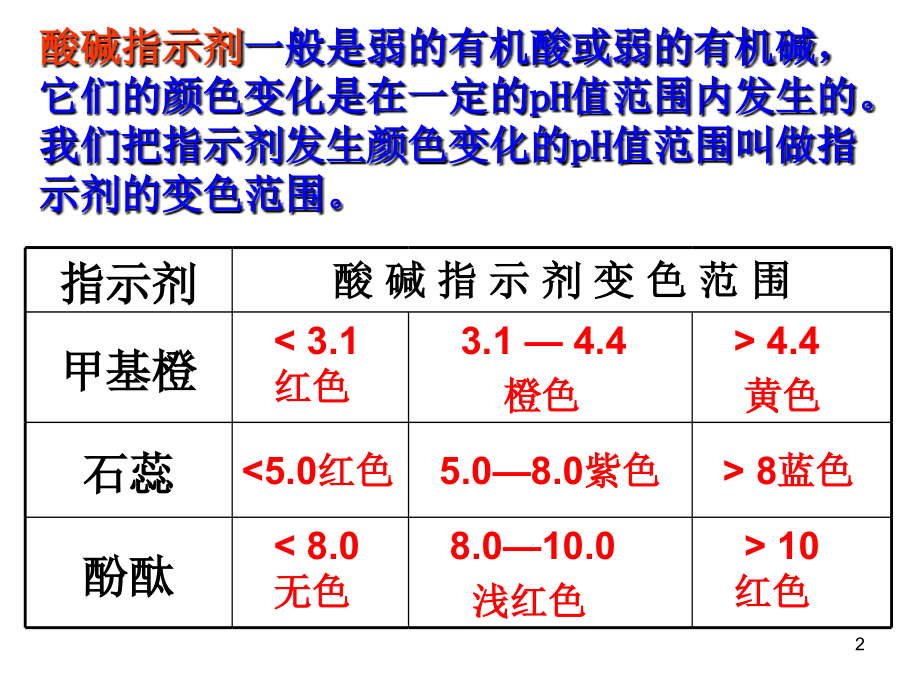 测定溶液PH值的方法演示课件.ppt_第2页