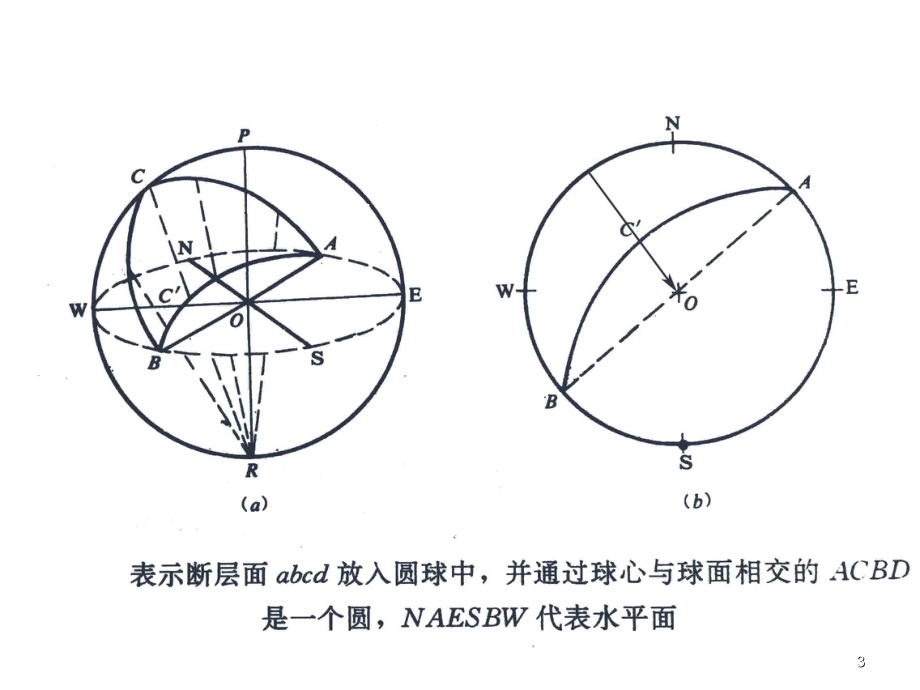 极射赤平投影图在边坡稳定性分析中的应用.ppt_第3页