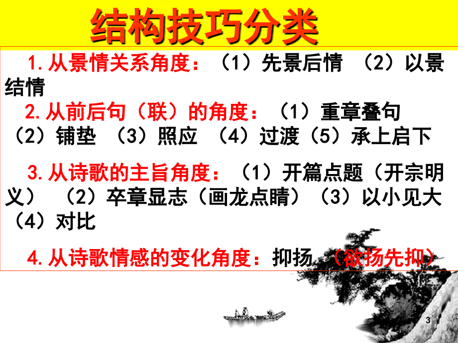 诗歌鉴赏之结构构思技巧(课堂PPT).ppt_第3页