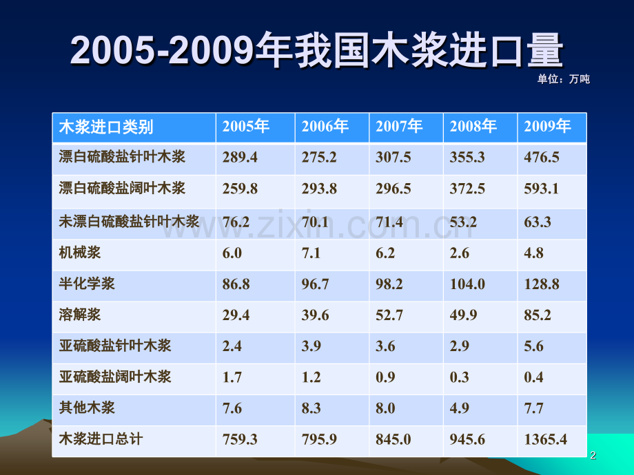 进口木浆的技术分析演示幻灯片.ppt_第2页