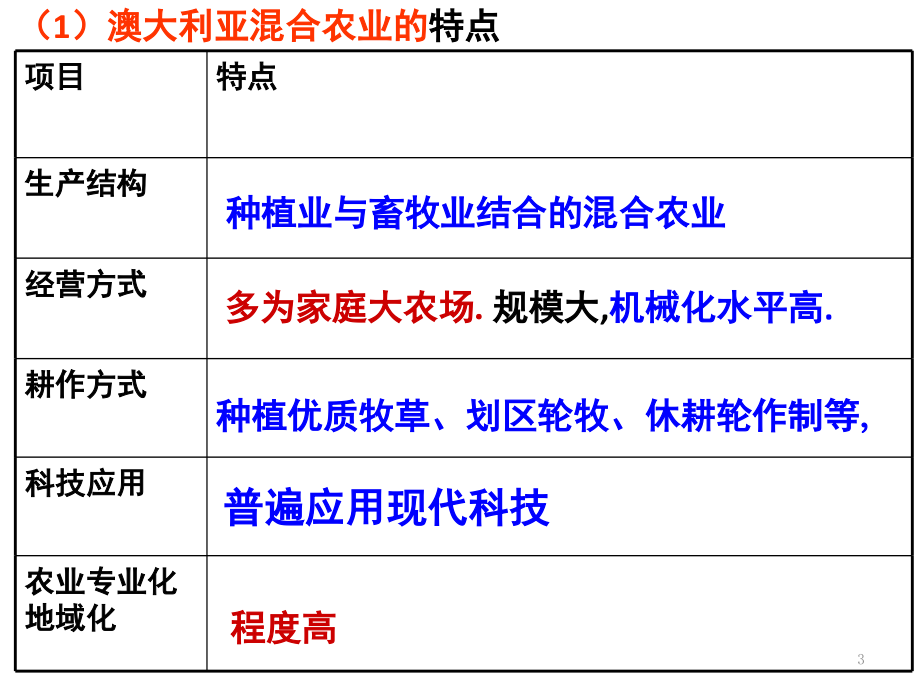 澳大利亚的混合农业(必修二)(课堂PPT).ppt_第3页