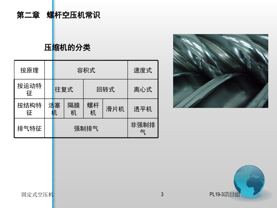 空压机基础知识及维护保养-文档资料.ppt_第3页