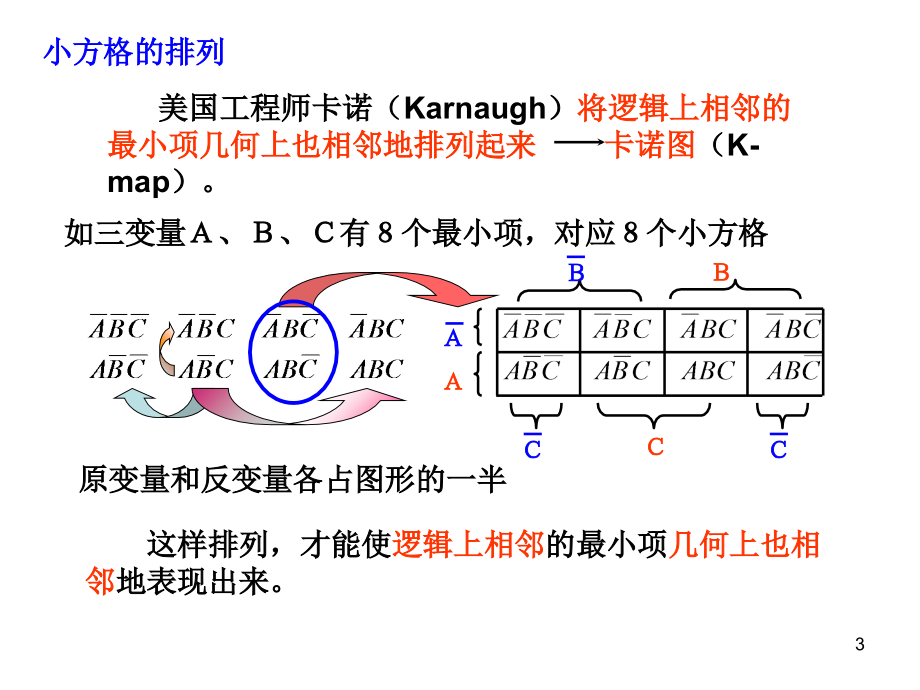 逻辑函数的卡诺图表示及卡诺图化简法.ppt_第3页