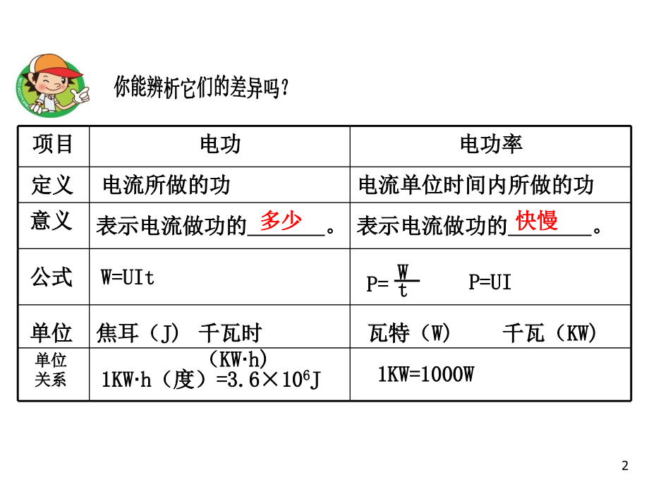 电功率分类计算(PPT).ppt_第2页