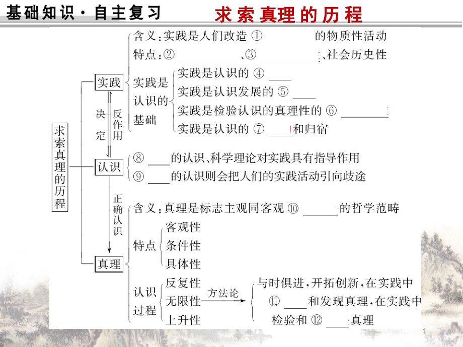 求索真理的历程课件解析通用.ppt_第1页