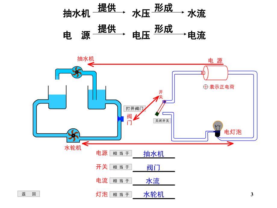 电压课件(课堂PPT).ppt_第3页