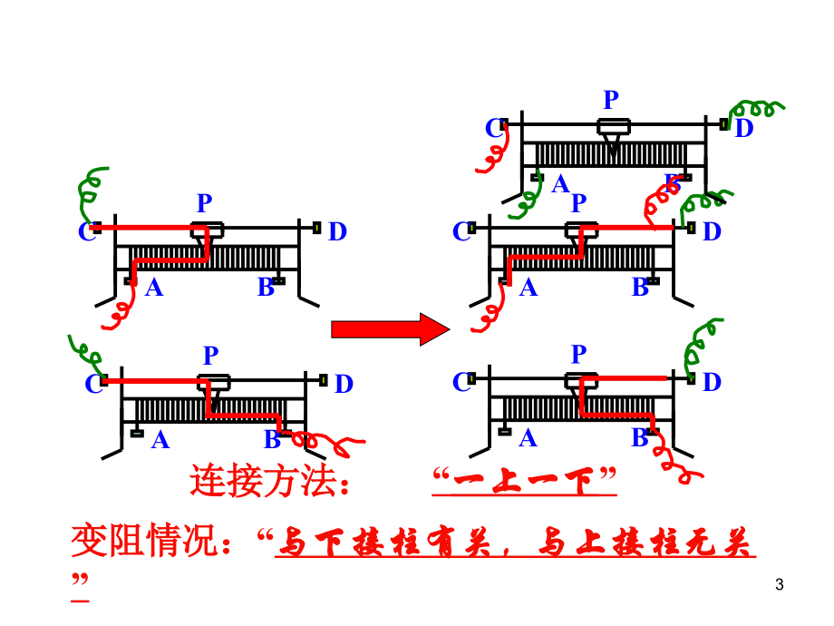 滑动变阻器在电路中的作用.ppt_第3页