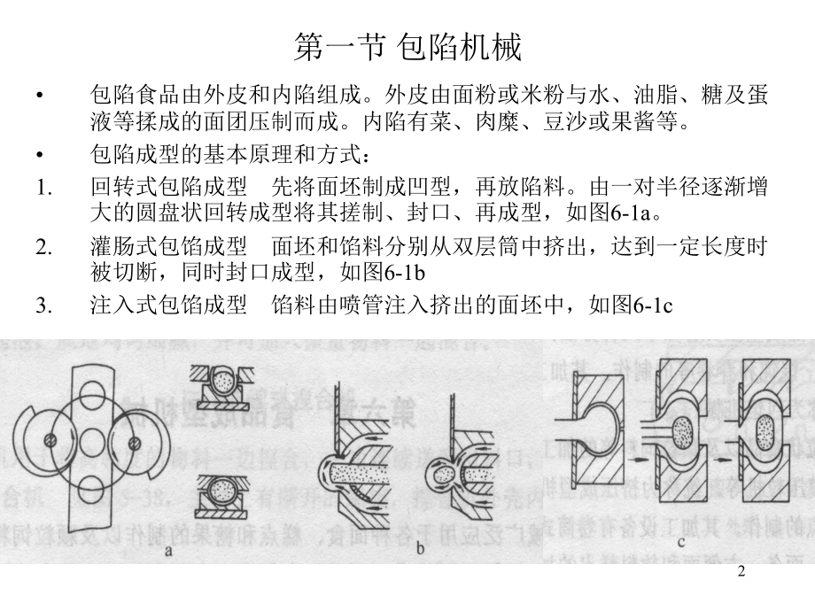 第六章食品成型机械(课堂PPT).ppt_第2页