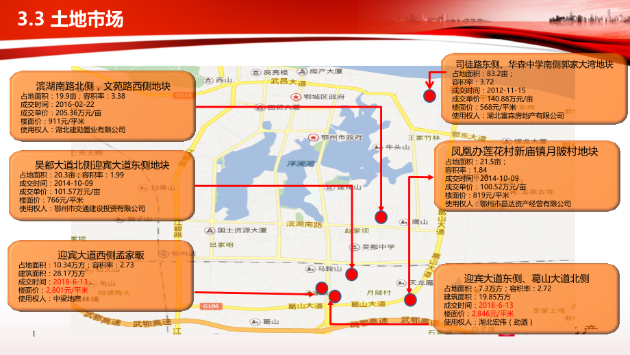 鄂州主城房地产市场报告PPT演示课件.pptx_第1页