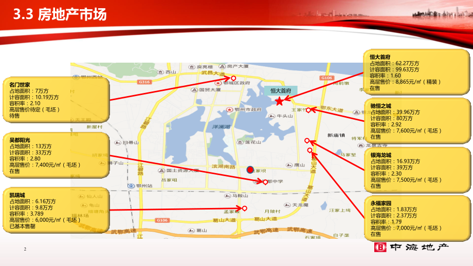 鄂州主城房地产市场报告PPT演示课件.pptx_第2页