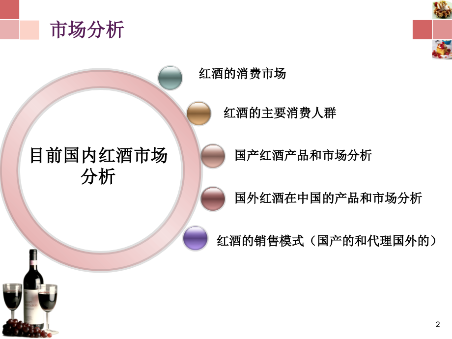 红酒经营方案PPT学习课件.ppt_第2页