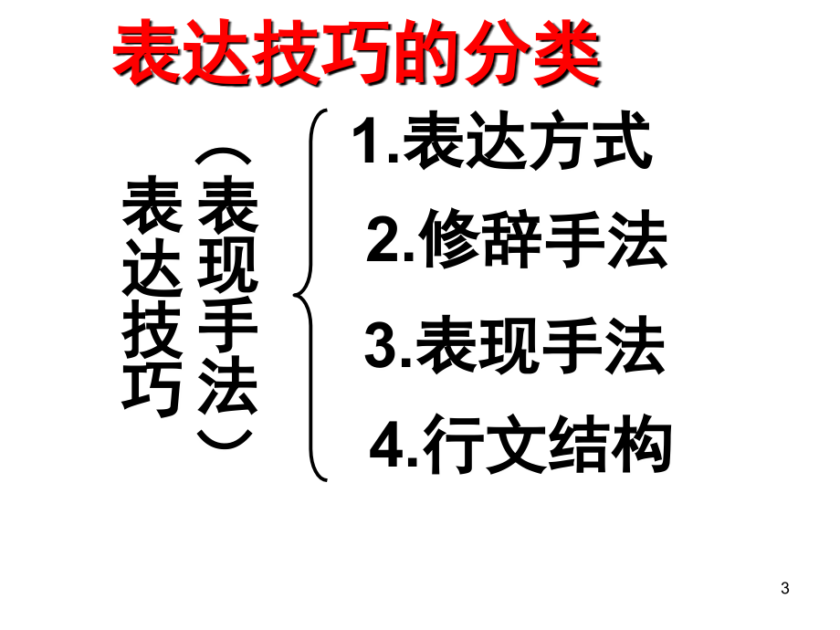 诗歌鉴赏之表现手法(实用)(课堂PPT).ppt_第3页