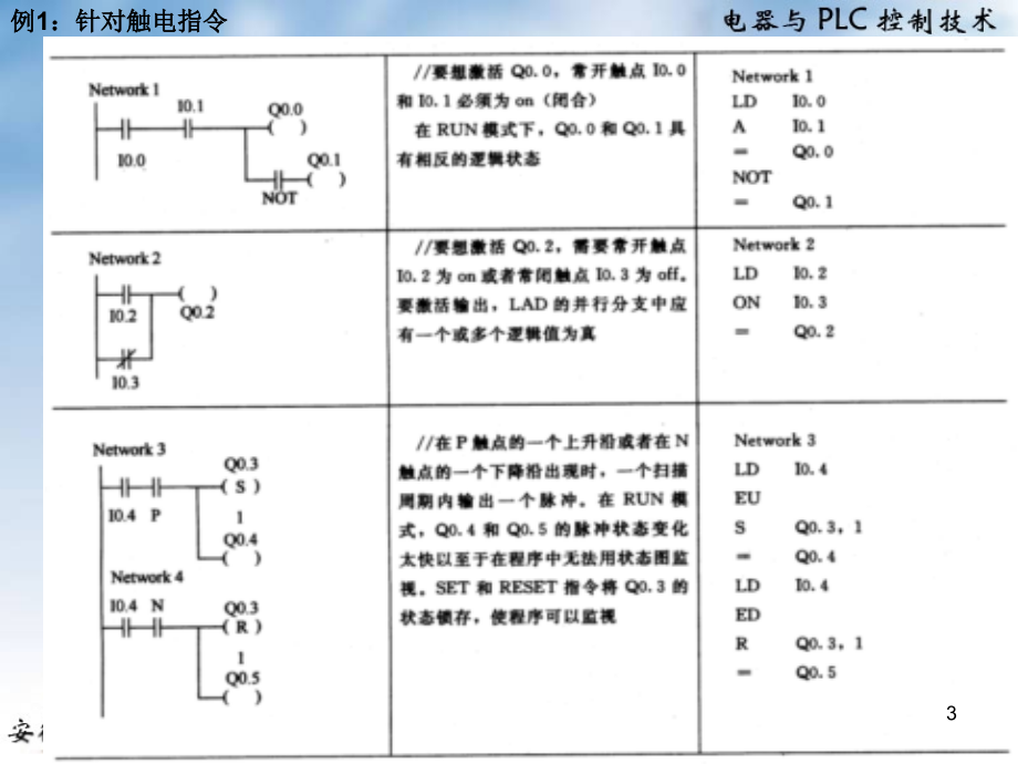 西门子plc-梯形图时序图介绍PPT学习课件.ppt_第3页