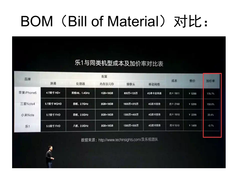 苹果公司经营管理理念(课堂PPT).ppt_第3页