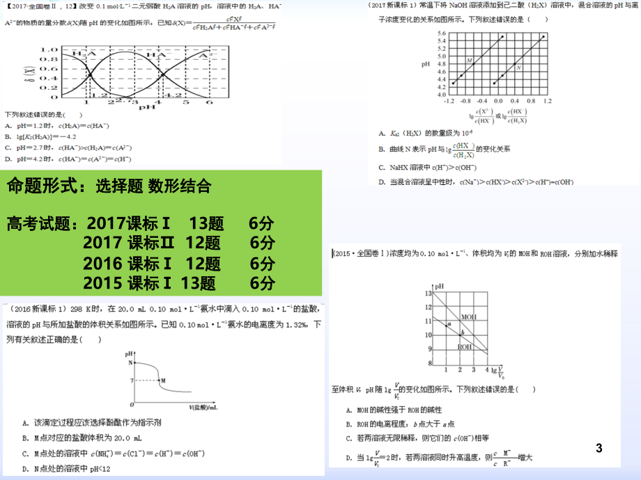 电解质溶液图像专题探究1.ppt_第3页