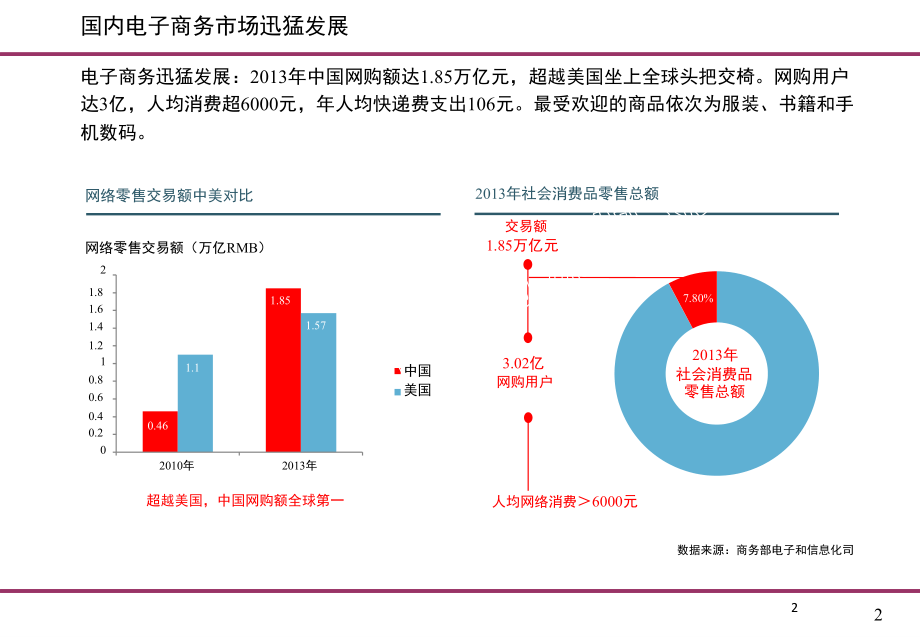 电商物流园区规划(课堂PPT).ppt_第2页