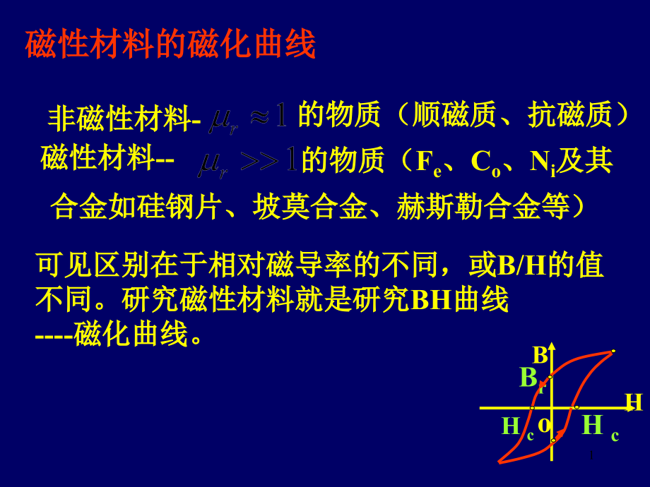 磁化曲线课件.ppt_第1页