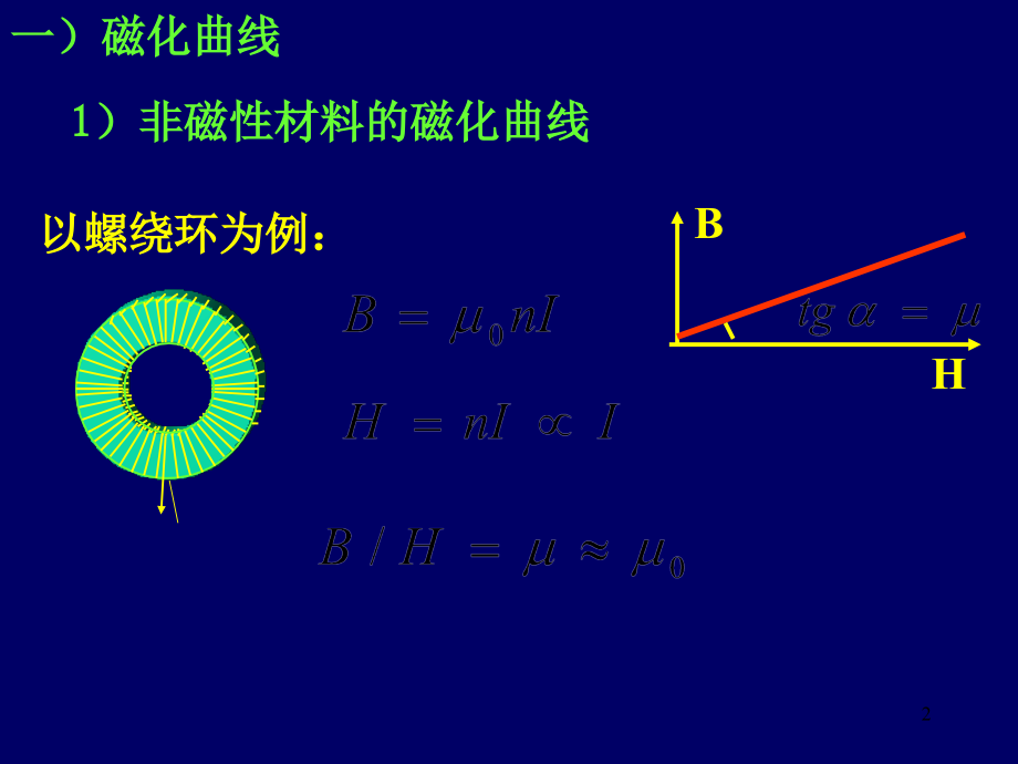 磁化曲线课件.ppt_第2页