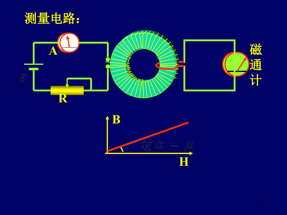 磁化曲线课件.ppt_第3页