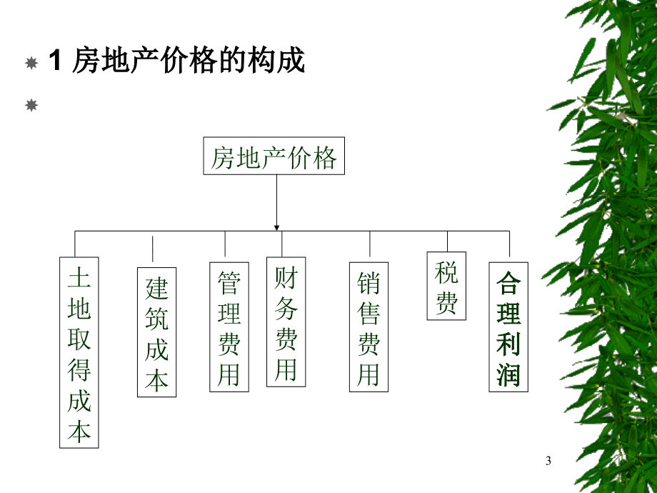 营销——价格策略房地产课件.ppt_第3页