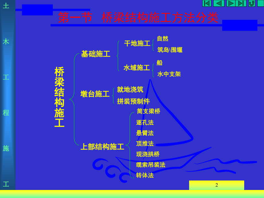 桥梁上部结构施工(图文结合)-文档资料.ppt_第2页