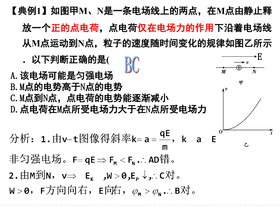 电场中图象专题(课堂PPT).ppt_第3页