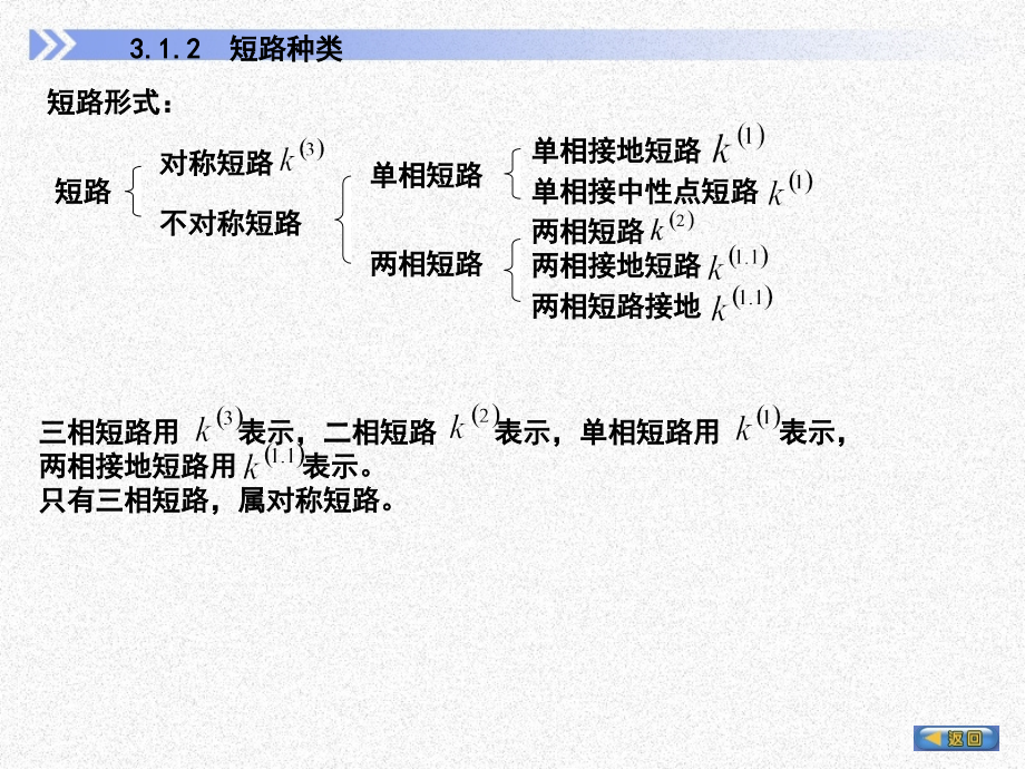 电力系统短路故障的基本知识演示幻灯片.ppt_第3页