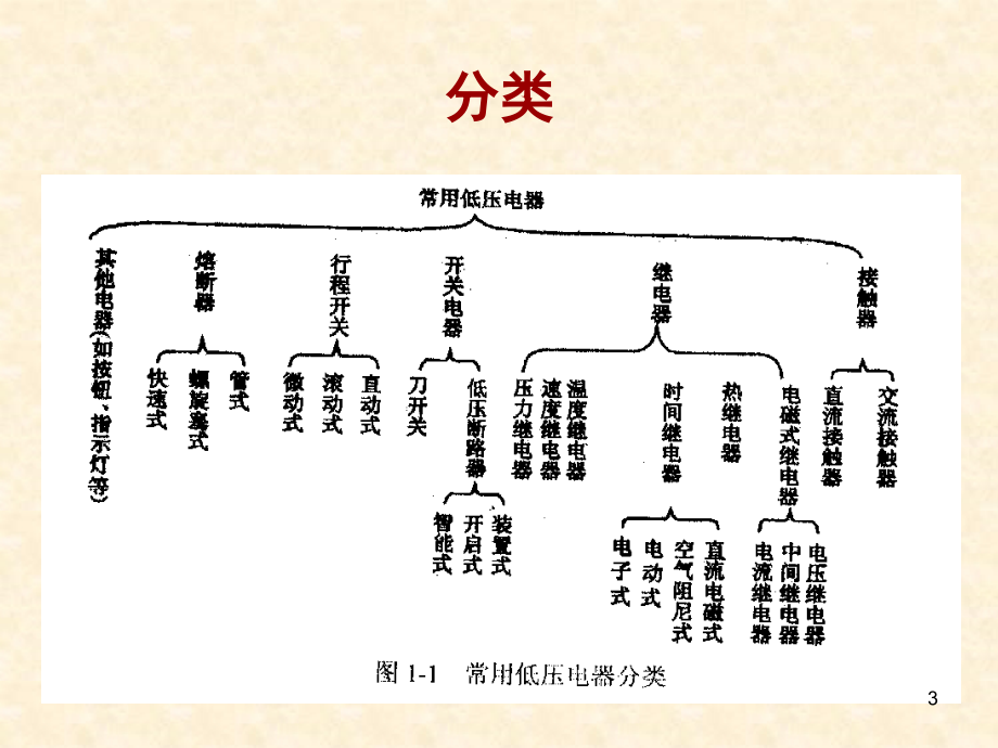 电工基础教程演示幻灯片.ppt_第3页