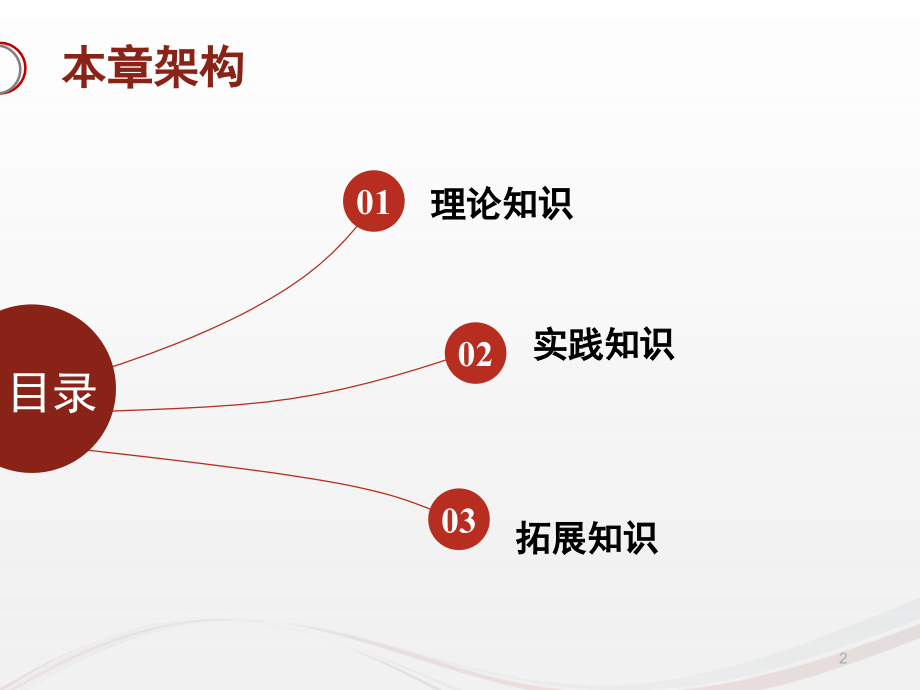 连锁超市卖场布局与设计演示幻灯片.ppt_第2页