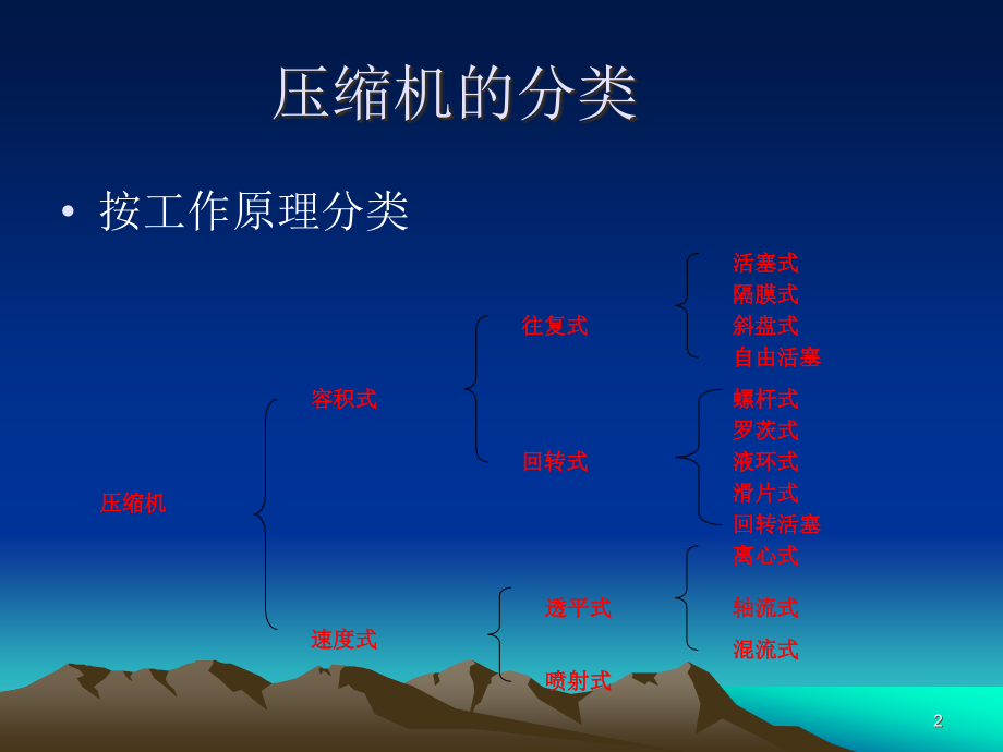 详解往复式压缩机分解PPT.ppt_第2页