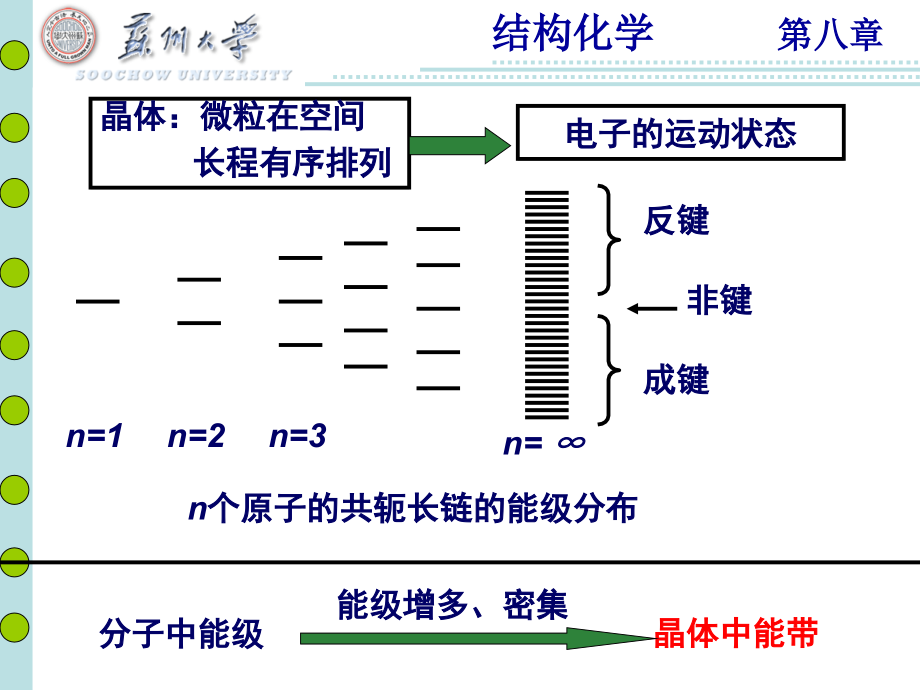 结构化学第八章教案(课堂PPT).ppt_第2页