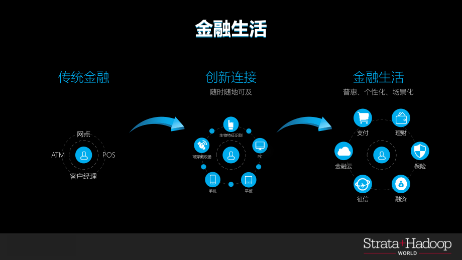 用人工智能驱动金融生活-讲话PPT演示课件.pptx_第2页