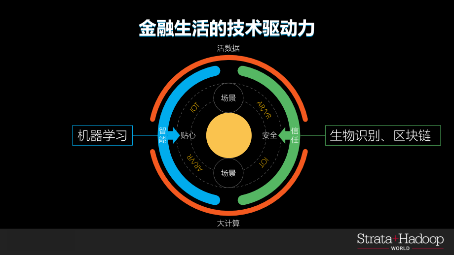 用人工智能驱动金融生活-讲话PPT演示课件.pptx_第3页