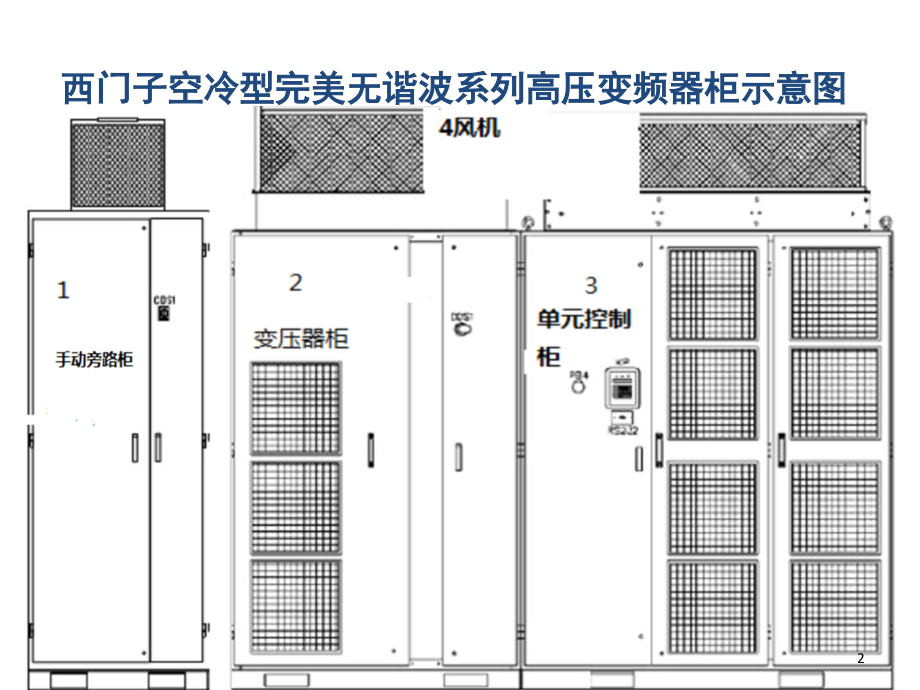 西门子空冷型完美无谐波高压变频器培训资料演示幻灯片.ppt_第2页