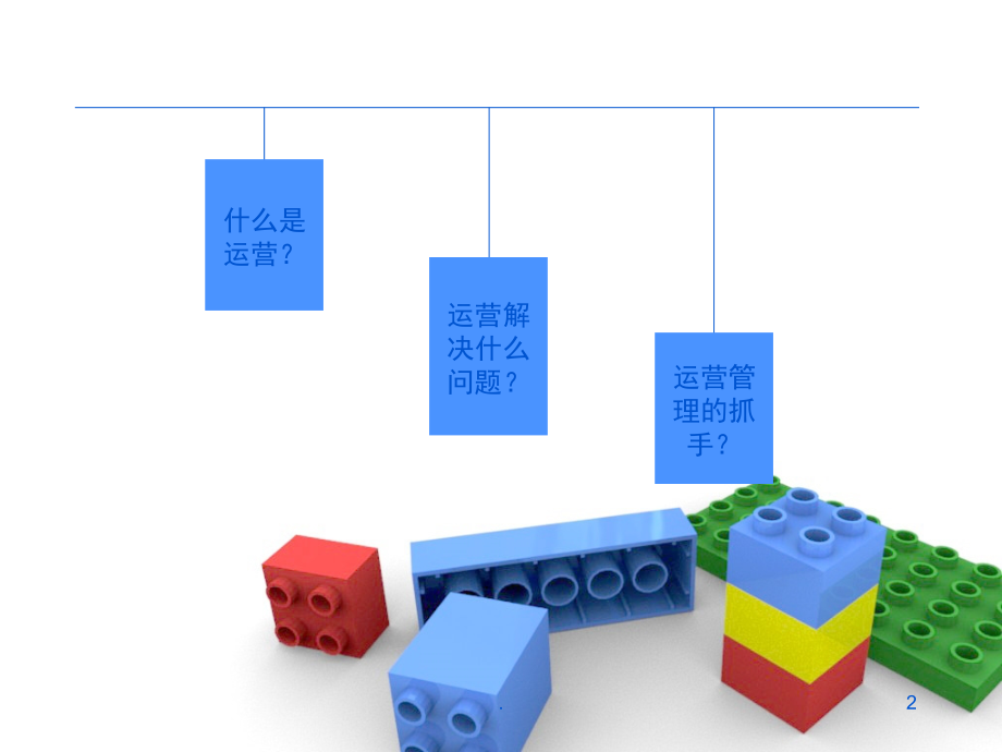 济南万科运营管理体系介绍(课堂PPT).ppt_第2页