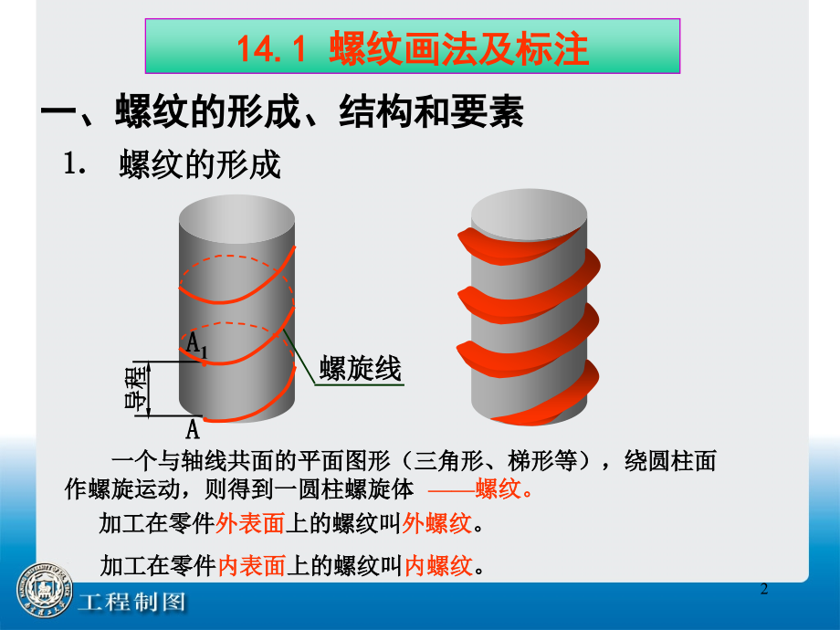 螺纹及螺纹连接件PPT课件.ppt_第2页