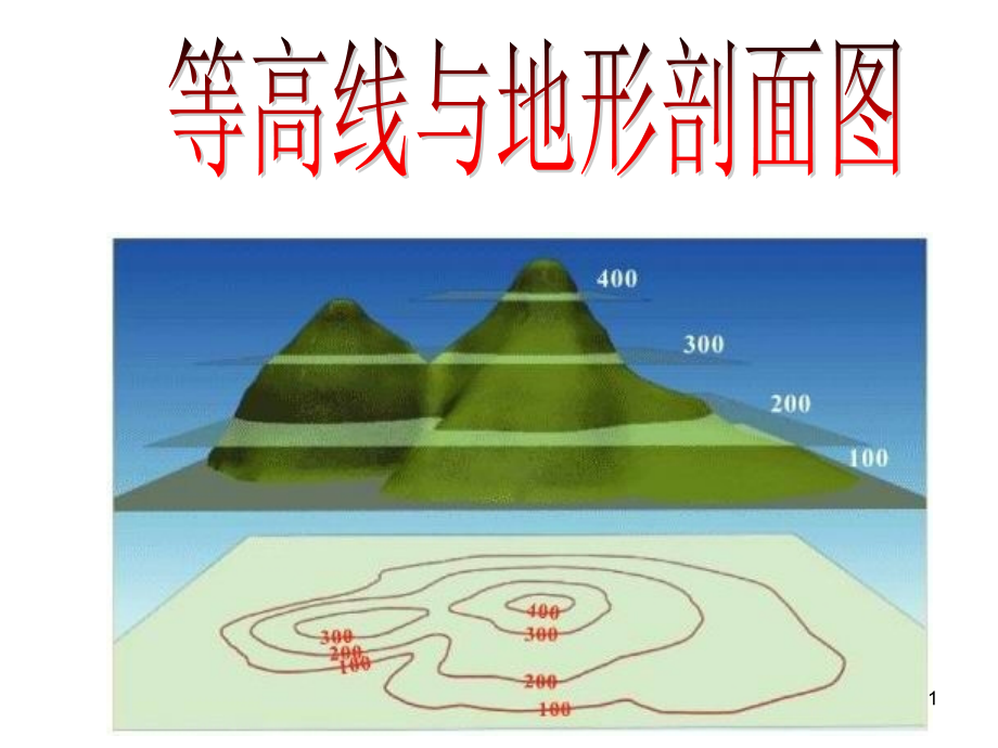 等高线判读和应用.ppt_第1页